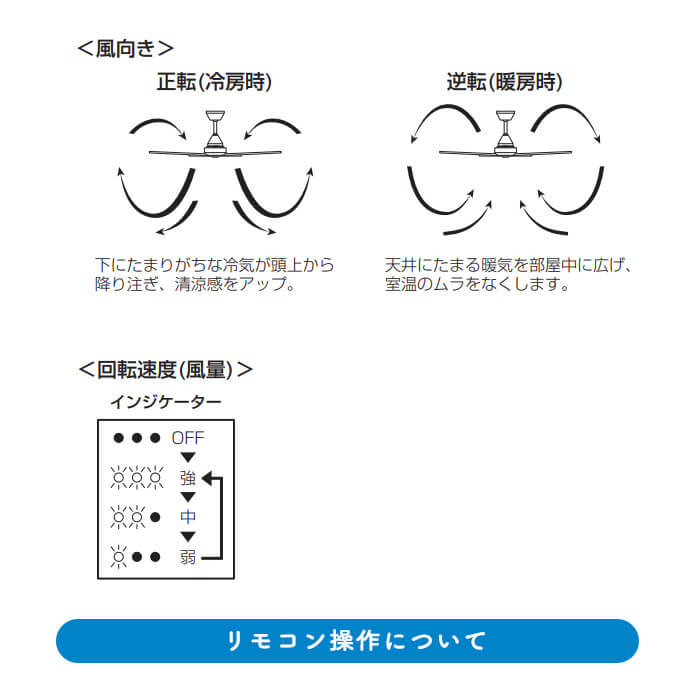 インテリアファン｜Φ800・傾斜32°対応・リモコン・ホワイト