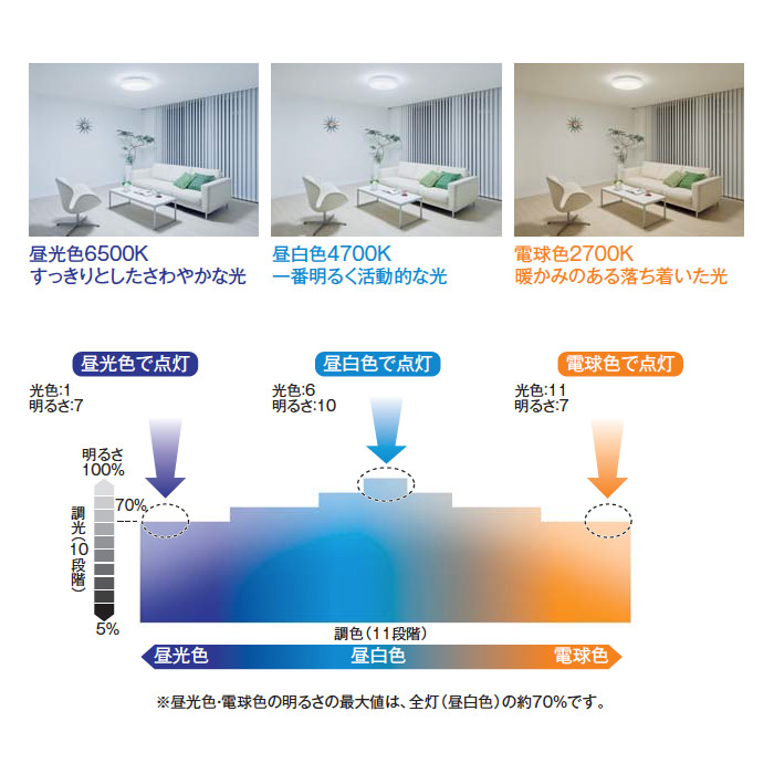 DC10 ダスティピンク 間接照明シーリングライト 8〜10畳｜調光調色