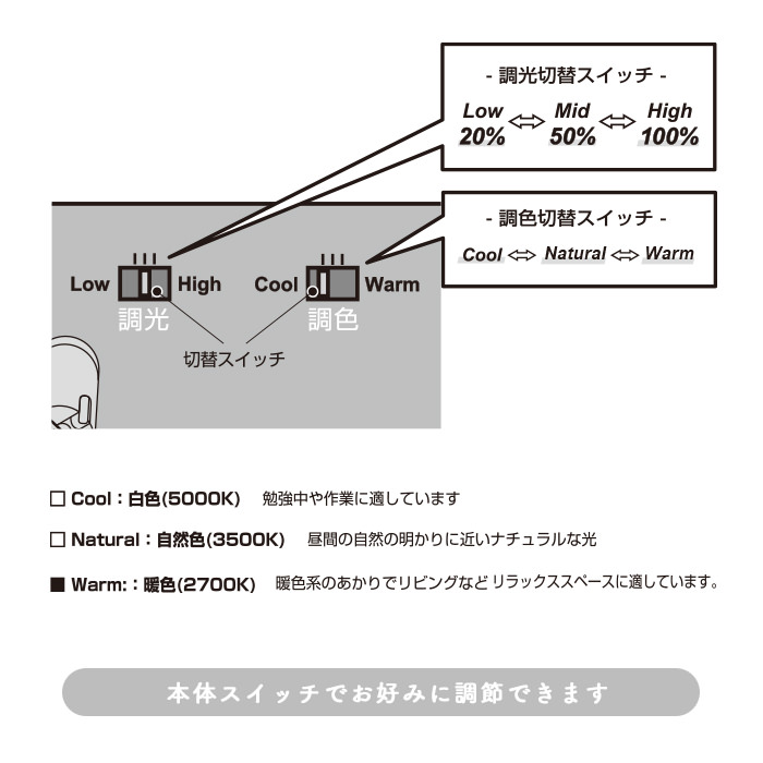 Grid 2灯スポットライト・ホワイト・狭角｜ダクトレール用