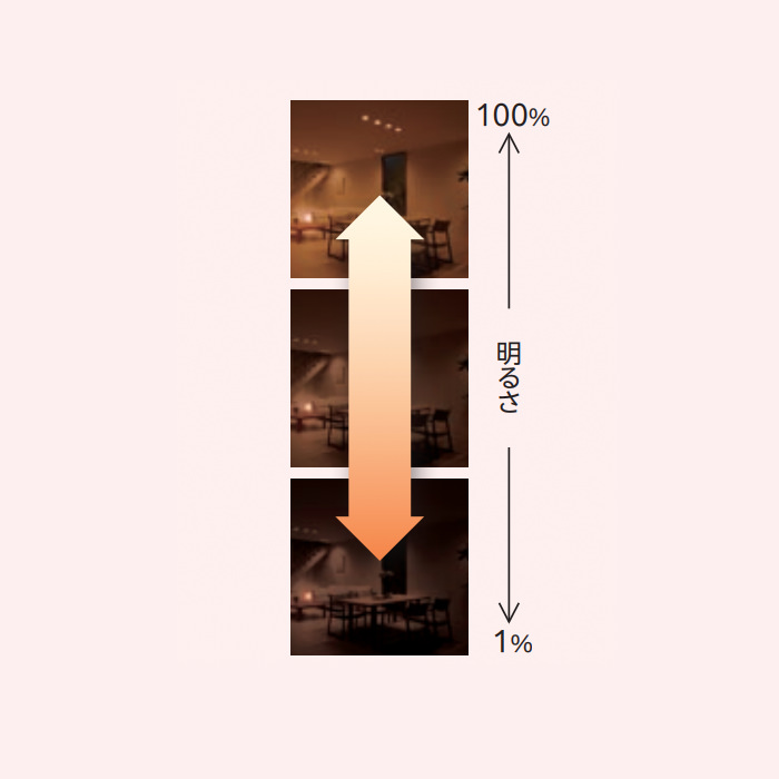LUMIRING 3・サテンゴールド｜Bluetooth