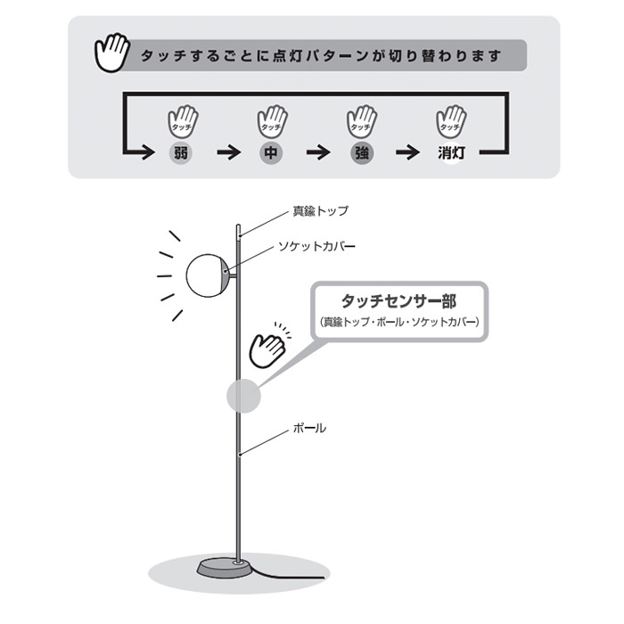 Blissフロアスタンド・タッチセンサー式 | 各2色