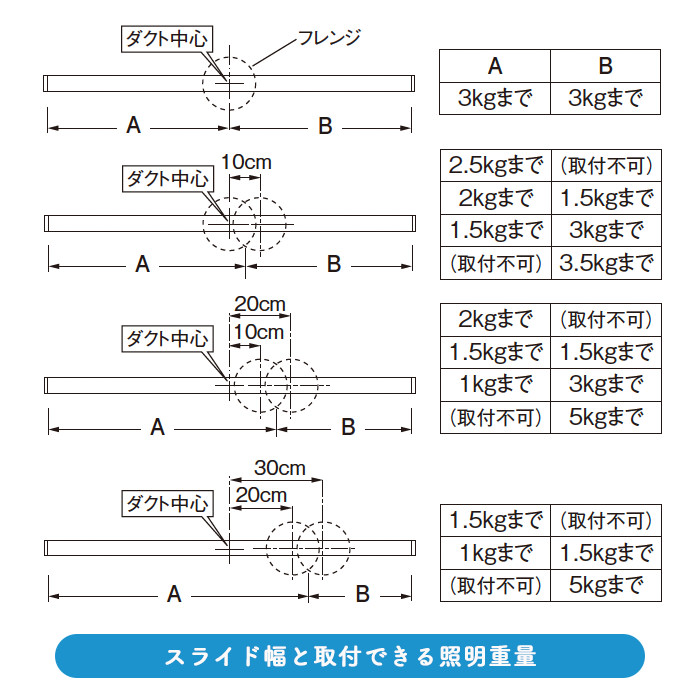簡易取付ダクトレール 1605mm スライド機能｜オフホワイト