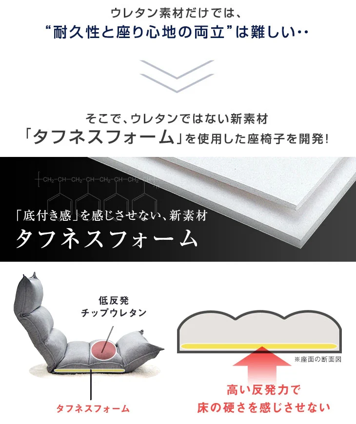 座椅子 ポケットコイル 低反発 リクライニング〔43000000〕