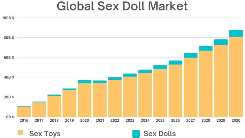 Societal views on how good sex dolls feel to users