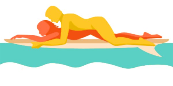 Surf Board position from the list of prone bone sex position variations