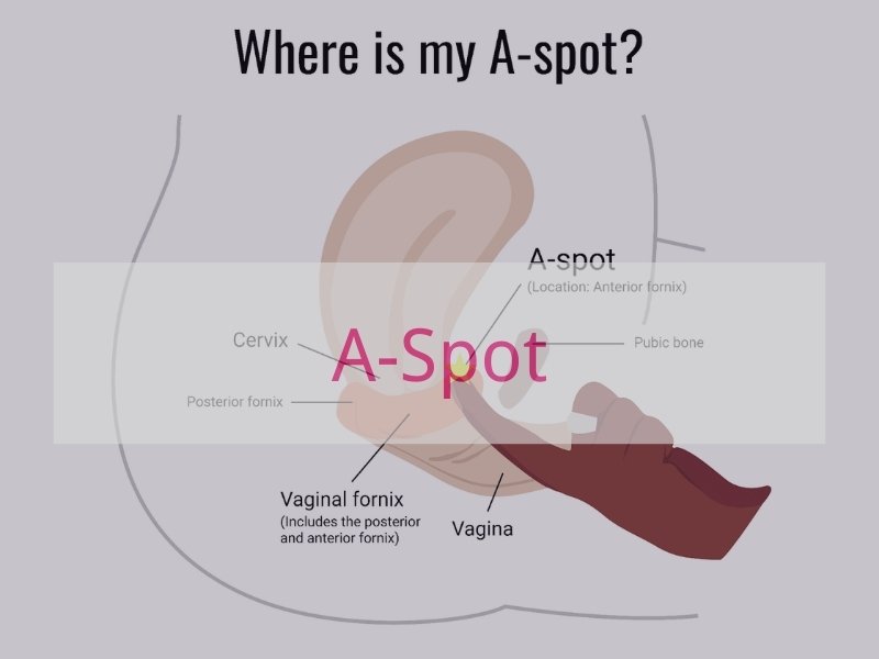 A-Spot