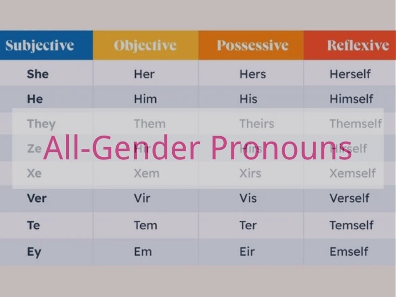 All-Gender Pronouns