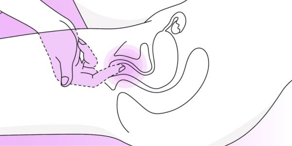 What is G-Spot Massage