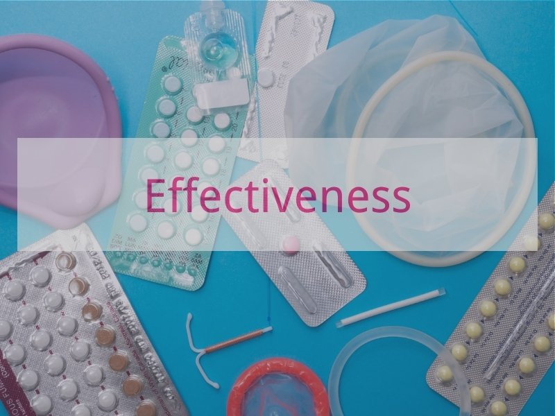 Effectiveness