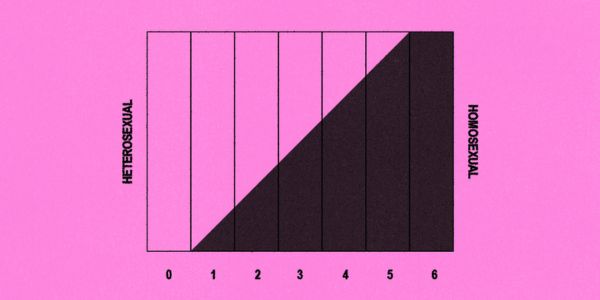 What is Kinsey Scale