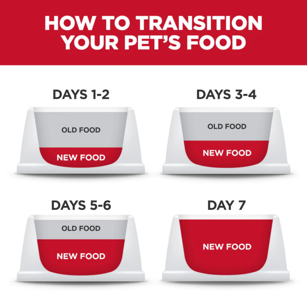 Hill's Science Diet Adult SM Paws Chicken Meal & Rice Recipe Dry Dog Food