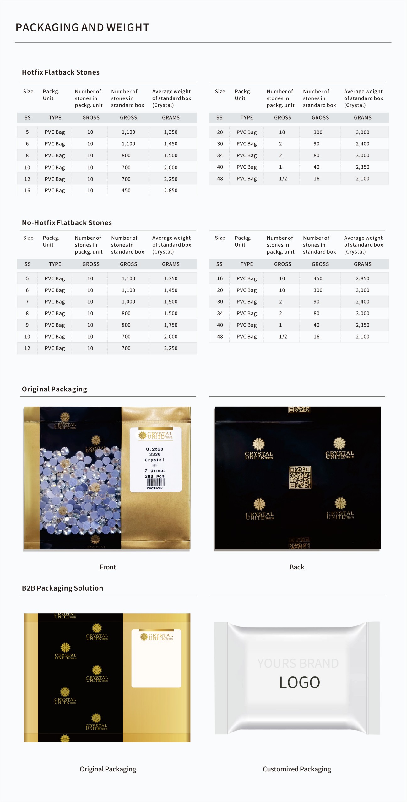 U2078 : Packaging & Weight