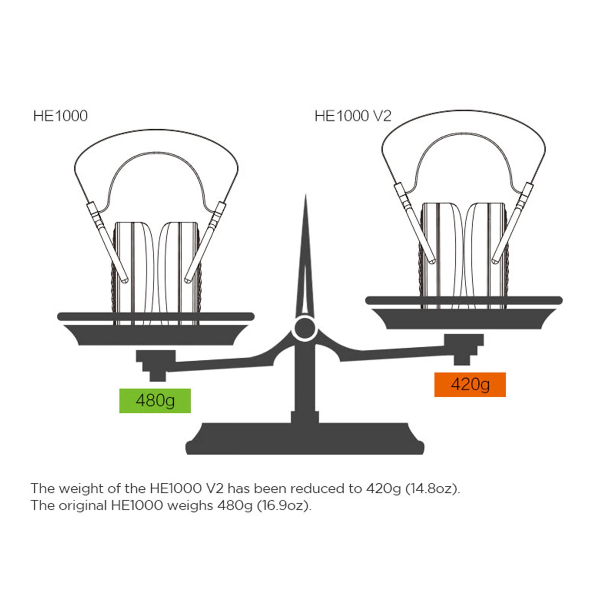 HiFiMAN HE-1000 V2 Stealth Open Back Planar Magnetic Headphones - GreshamTech
