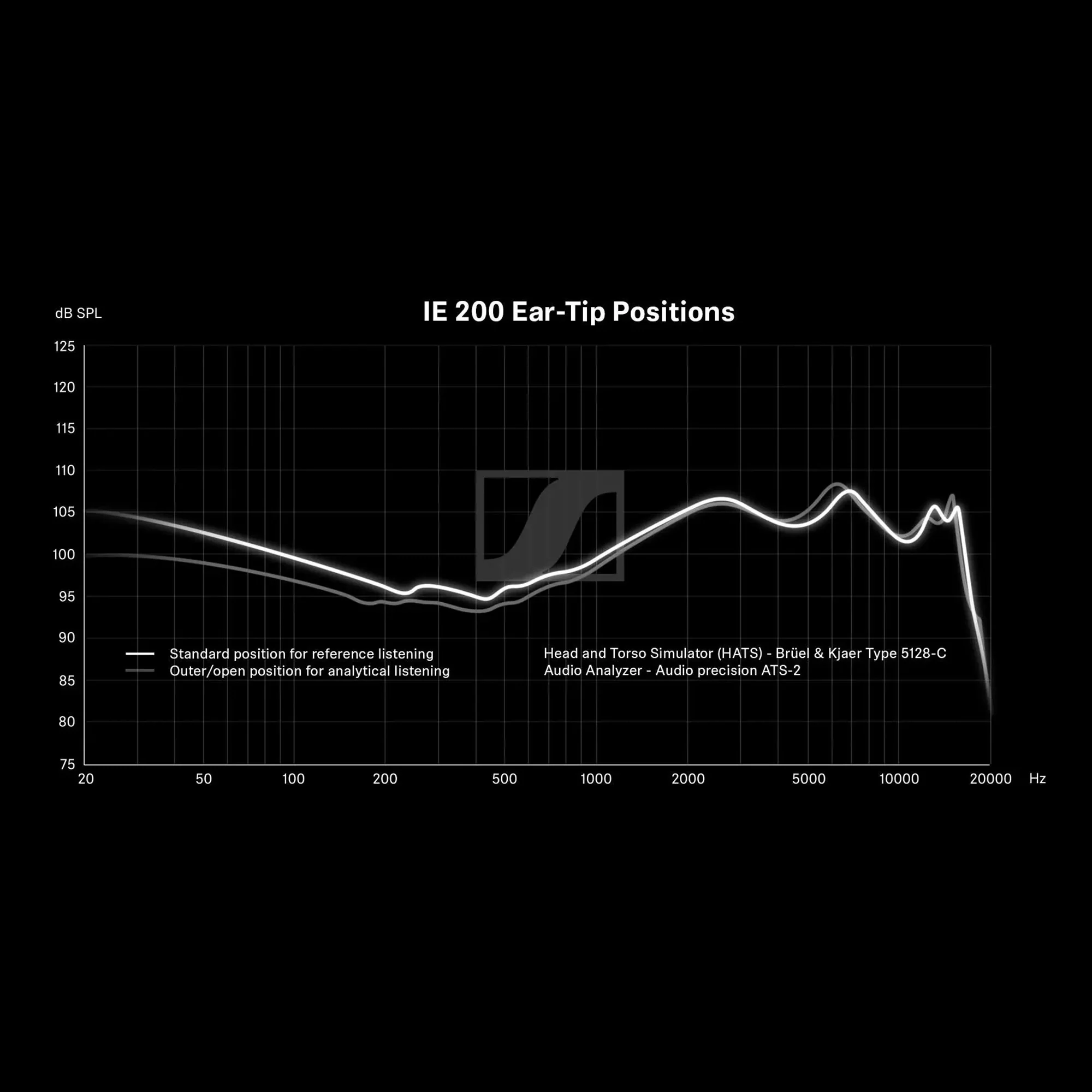 Sennheiser IE 200 In-Ear Headphones - GreshamTech