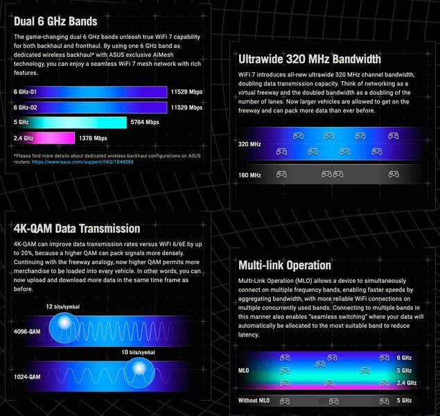 ROG Rapture GT-BE98 PRO Wilreless Router WIFI7 Quad-band WiFi 7 (802.11be) New - GreshamTech