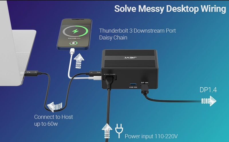 JEYI GaN Thunderbolt 3 Dock Nvme SSD USB4 40Gbp/s 8K DP 60W 8-in-1 Brand New - GreshamTech