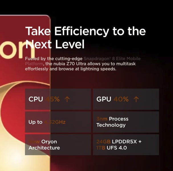 Nubia Z70 Ultra 5G 24GB+1TB Qualcomm Snapdragon 8 Elite Brand New - GreshamTech