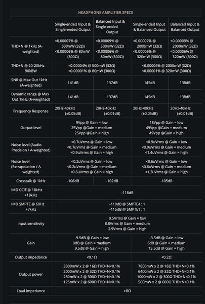 Topping A90 Headphone Amplifier Pre-Amplifier 6.35mm/4.4mm Like New - GreshamTech