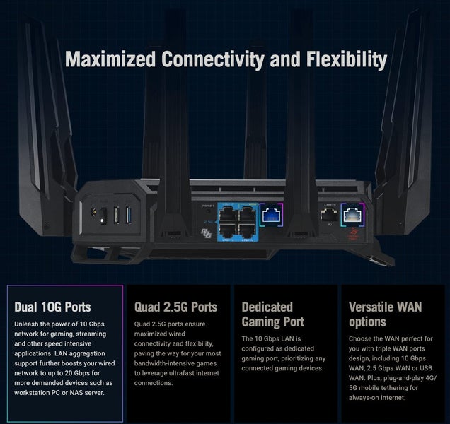 ROG Rapture GT-BE98 PRO Wilreless Router WIFI7 Quad-band WiFi 7 (802.11be) New - GreshamTech