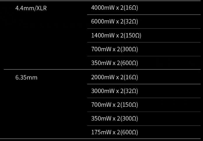 DIGI AESTH Alpha Pro DAC DAP Bluetooth all in one ES9039MSPRO high fidelity New - GreshamTech