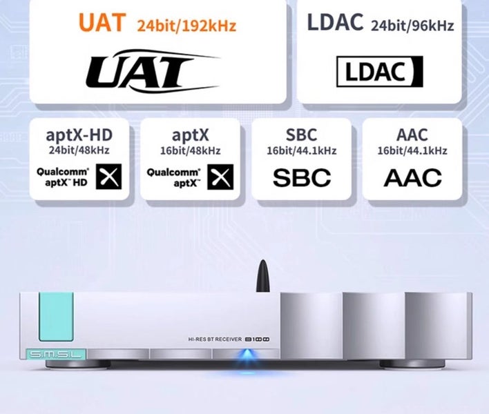 SMSL S.M.S.L Audio B100 Bluetooth Streamer high fidelity DAC DAP Brand New - GreshamTech