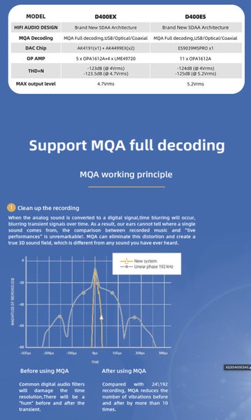 SMSL S.M.S.L Audio D400ES / D400 ES Audio high fidelity DAC DAP ES9039MSPRO - GreshamTech