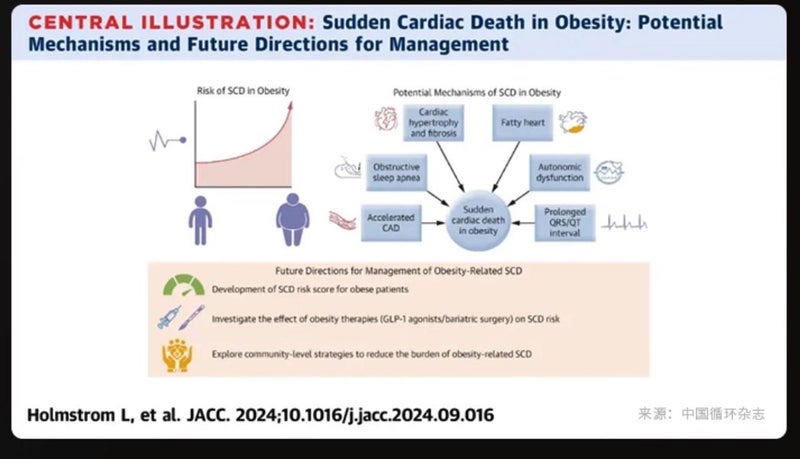 LikeMed S1A AED Automatic External Defibrillator Brand New - GreshamTech