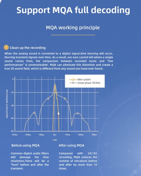SMSL S.M.S.L Audio D400EX / D400 EX Audio high fidelity DAC DAP AK4499EX*2 New - GreshamTech