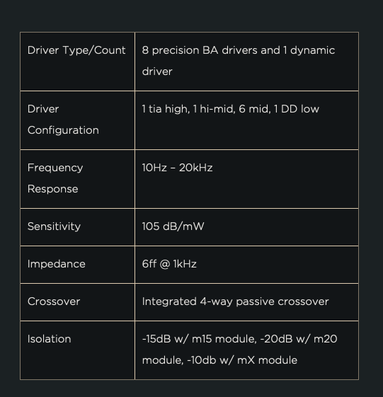 64Audio Nio high-end Earphones 9 units each side Brand New IEM - GreshamTech