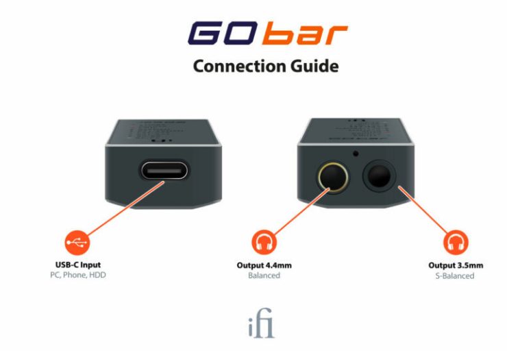 iFi Audio GO Bar portable DAC & Headphone Amp Like New condition - GreshamTech