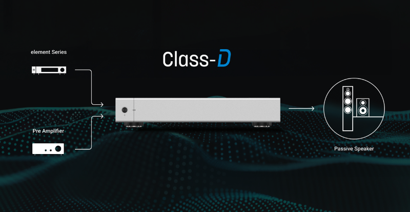 Matrix element P2 Power Amplifier Balanced Class D Brand New - GreshamTech