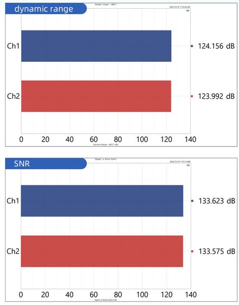 SMSL S.M.S.L Audio D400ES / D400 ES Audio high fidelity DAC DAP ES9039MSPRO - GreshamTech