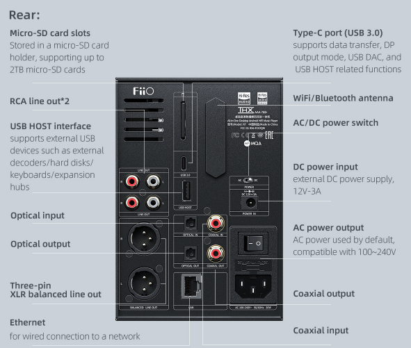 FiiO R7 Desktop High-Resolution Android Music Player DAC ES9068AS Brand New - GreshamTech