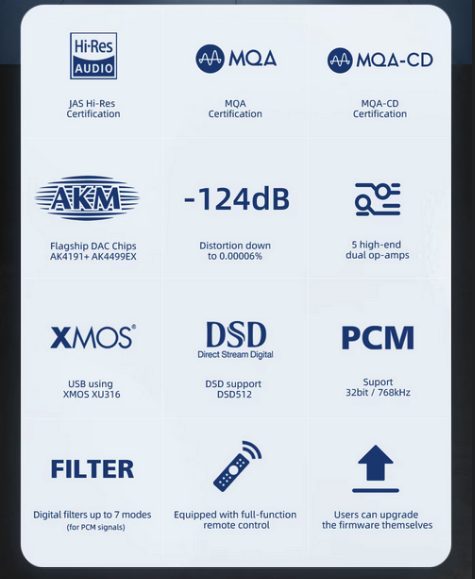 SMSL S.M.S.L Audio D400 Pro / D400Pro Audio high fidelity DAC DAP AK4499 New - GreshamTech