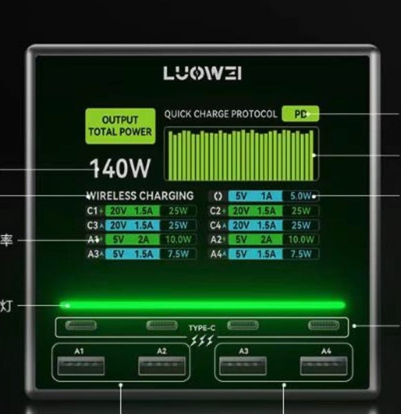 140W Charger PD QC 4 Ports Digital display Fast Charger Brand New - GreshamTech