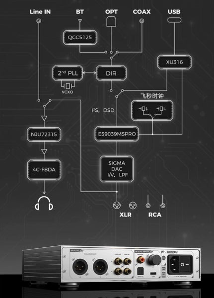DIGI AESTH Alpha Pro DAC DAP Bluetooth all in one ES9039MSPRO high fidelity New - GreshamTech