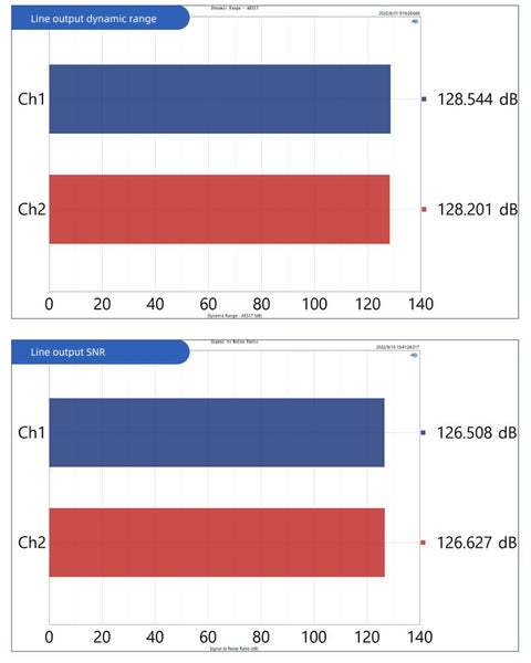 SMSL S.M.S.L Audio D400EX / D400 EX Audio high fidelity DAC DAP AK4499EX*2 New - GreshamTech