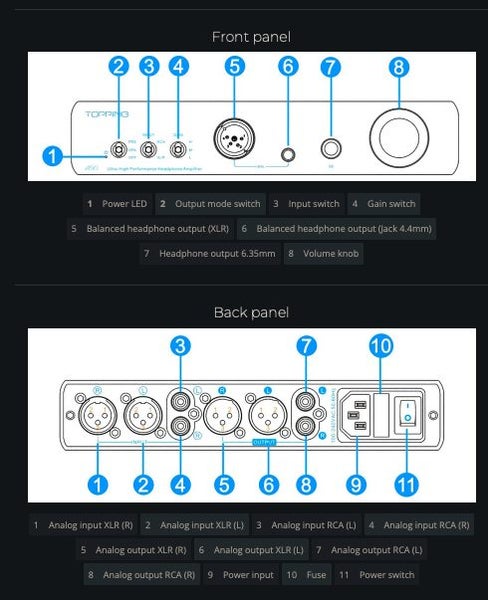 Topping A90 Headphone Amplifier Pre-Amplifier 6.35mm/4.4mm Like New - GreshamTech