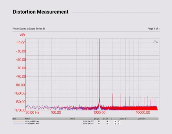 DAART ASURA AK4499 Streamer & Desktop DAC & Headphone Amplifier (YULONG) New - GreshamTech