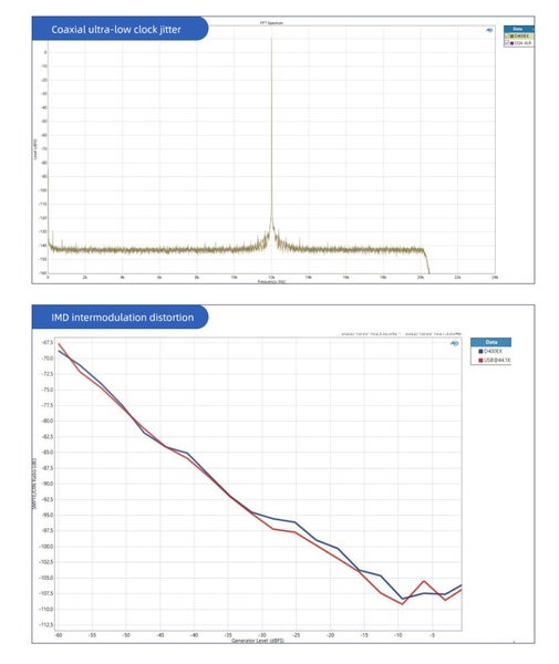 SMSL S.M.S.L Audio D400EX / D400 EX Audio high fidelity DAC DAP AK4499EX*2 New - GreshamTech