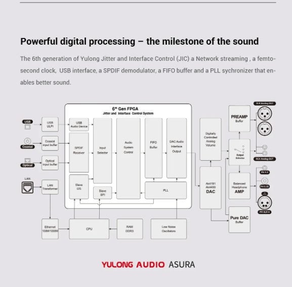 DAART ASURA AK4499 Streamer & Desktop DAC & Headphone Amplifier (YULONG) New - GreshamTech