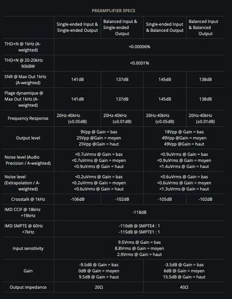 Topping A90 Headphone Amplifier Pre-Amplifier 6.35mm/4.4mm Like New - GreshamTech