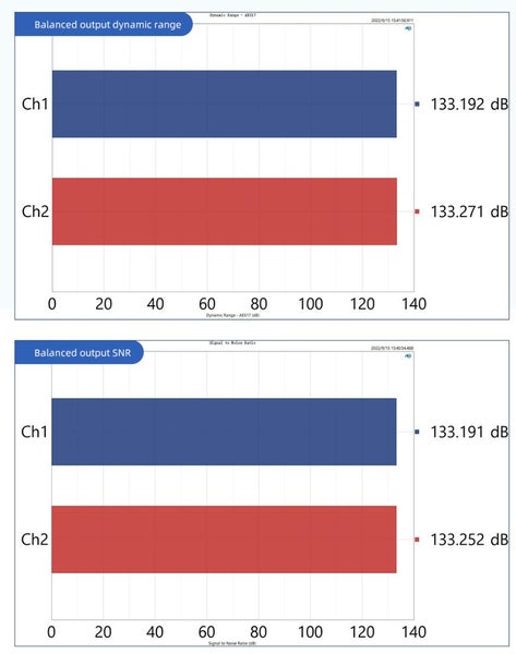 SMSL S.M.S.L Audio D400EX / D400 EX Audio high fidelity DAC DAP AK4499EX*2 New - GreshamTech