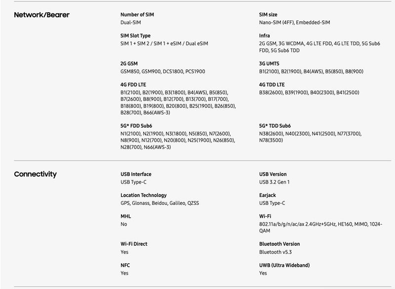 Samsung Fold 6 / Fold6 5G SE Special Editio 12+256GB ex-demo Like New - GreshamTech