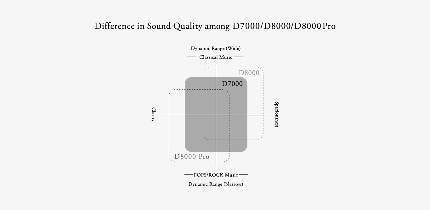 Final D7000 - GreshamTech