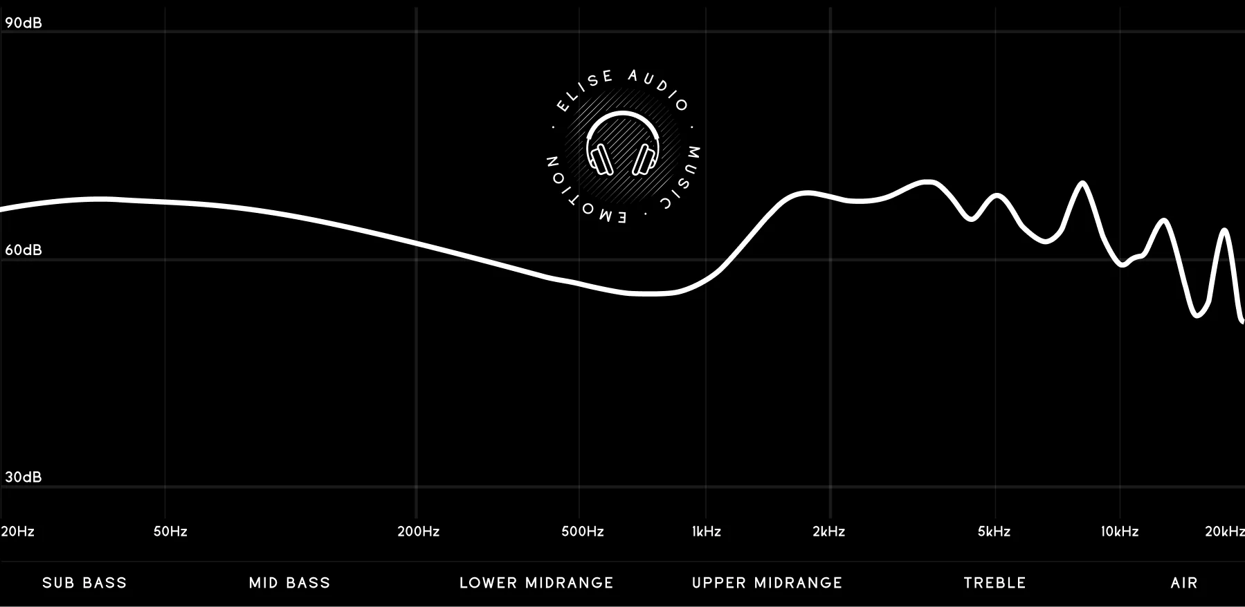 ELISE AUDIO x Kinera Dark Phoenix - GreshamTech