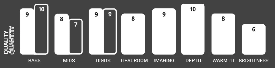 Custom Art Fibae5 - GreshamTech