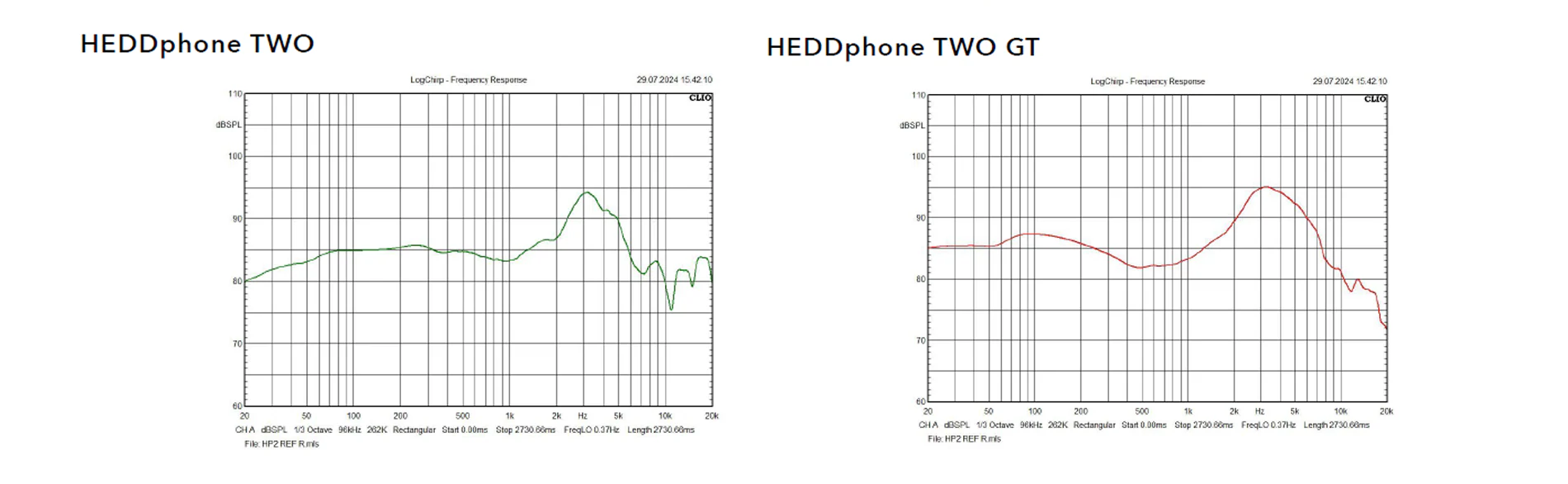 HEDDphone TWO GT - GreshamTech