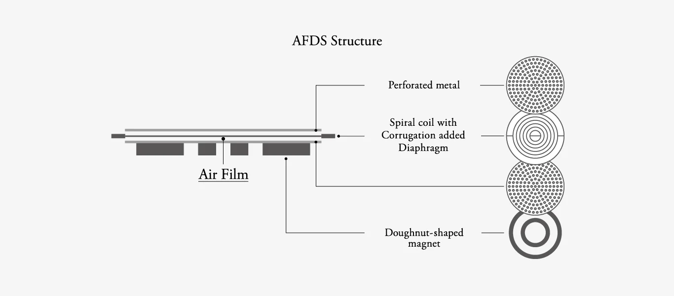 Final D7000 - GreshamTech