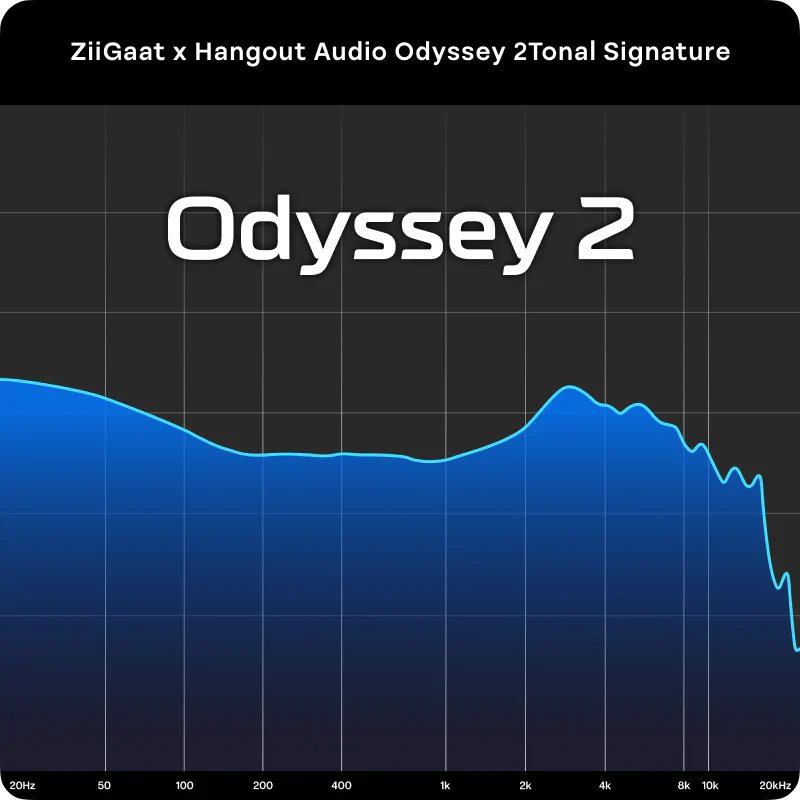 ZiiGaat x Hangout.Audio Odyssey 2 - GreshamTech